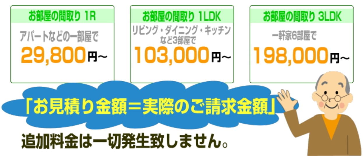 遺品整理、特殊清掃の費用について