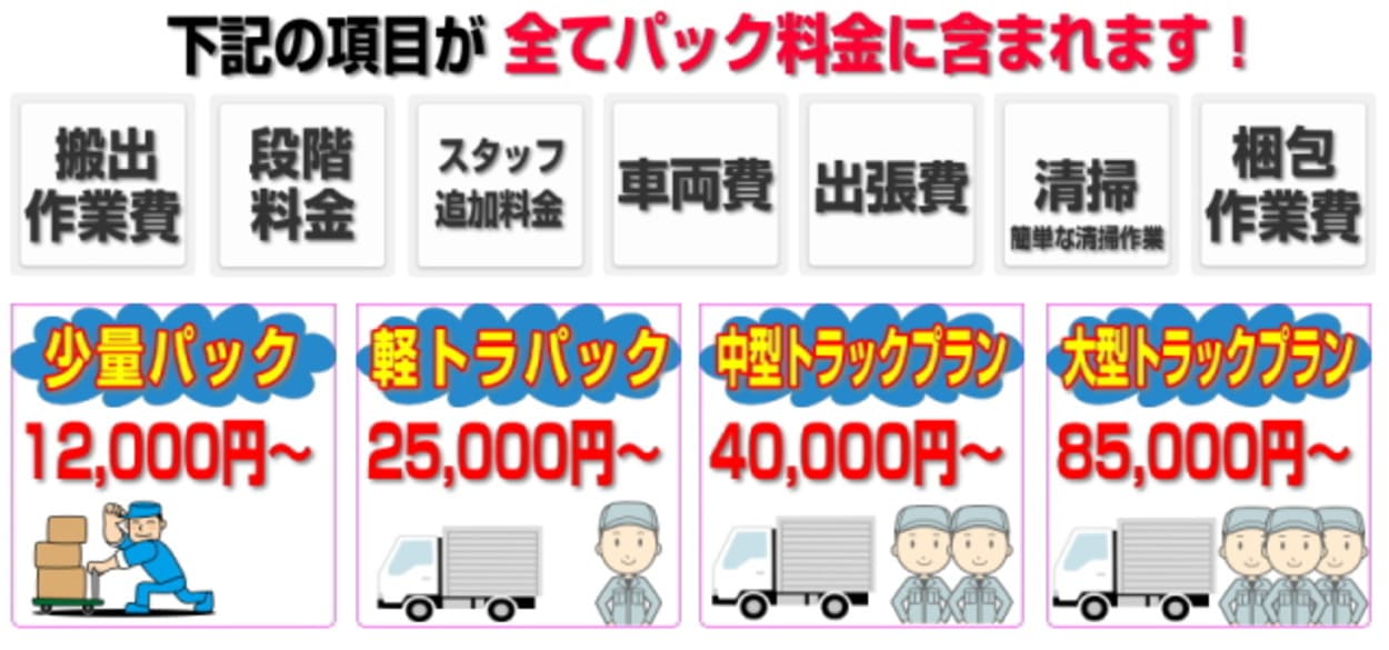 習志野の不用品回収料金の御案内